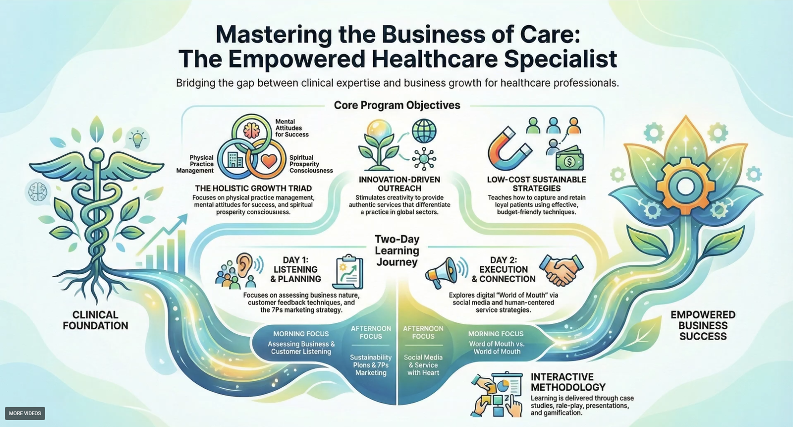 Empowered Healthcare Specialist